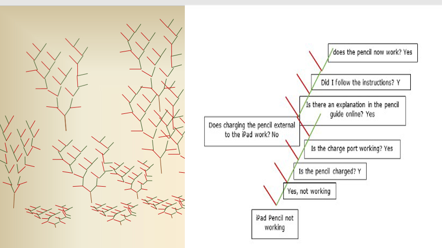 Ever Play 20&nbsp;Questions?