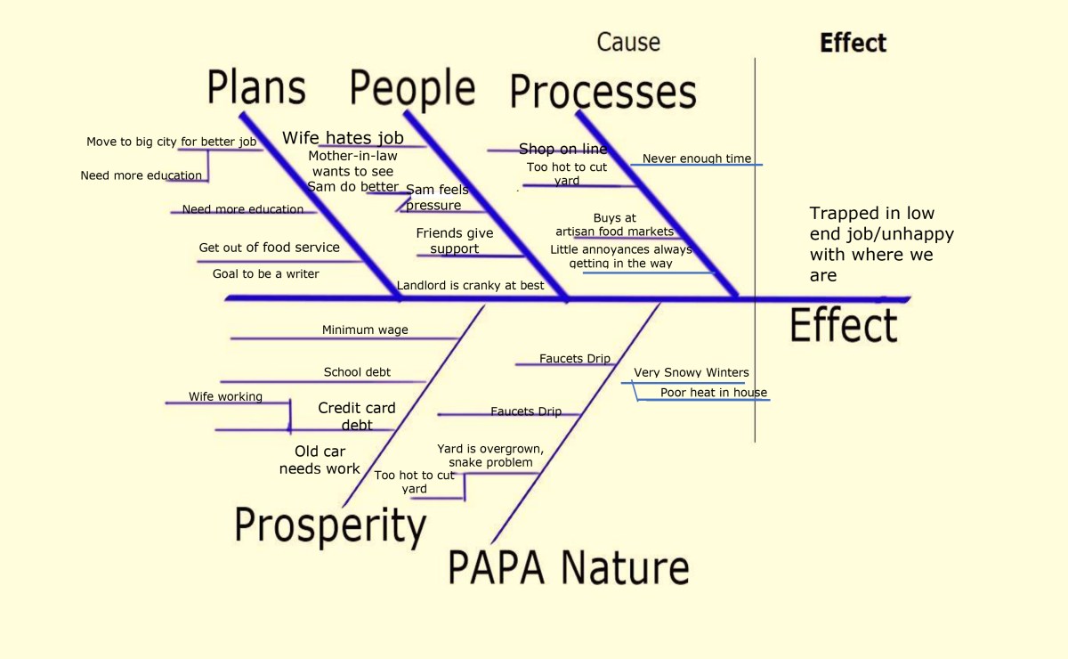 Time to Reflect and&nbsp;Plan